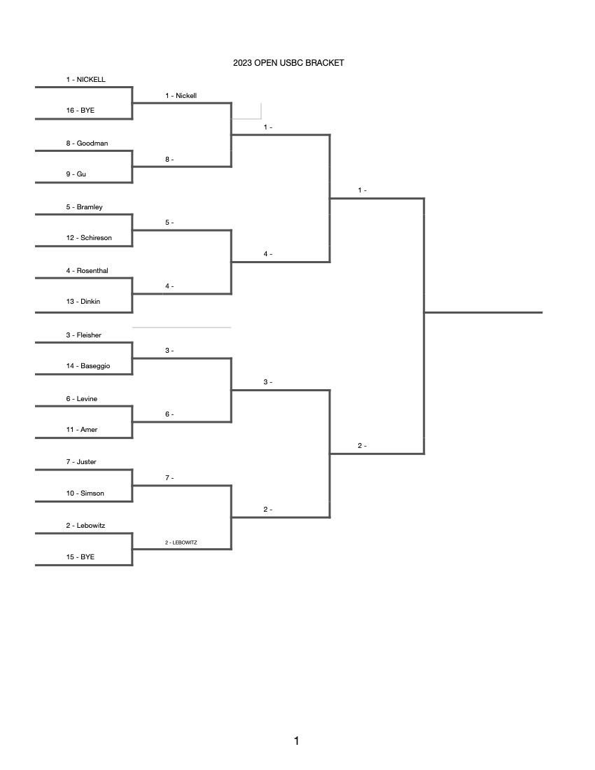 2023 Open USBC Bracket